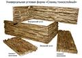 Угловые элементы стоимость от 25 рублей за 1 метр погонный